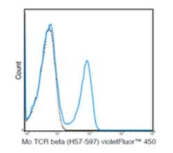 TCR beta chain Armenian Hamster anti-Mouse, violetFluor 450, Clone: H57-597,
